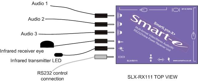 Installation and Operation of Receiver 2. Connecting SLX-RX111 to audio and Infra-Red control 2.1 Connect the speakers or audio input on the display to the audio output on the receiver, using a 3.