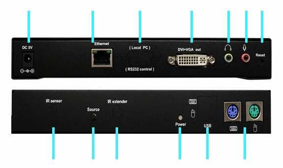 DC 5V Ethernet RS-232 DVI+VGA Line Mic Reset (Optional) Out Out In IR