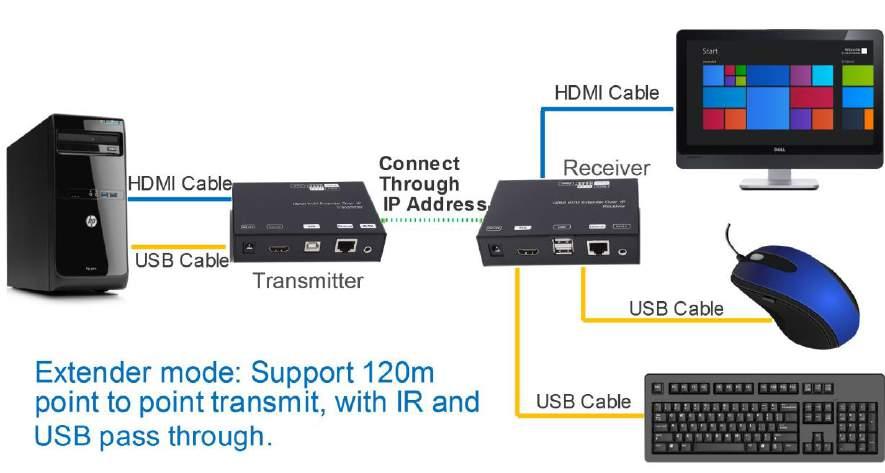 configuration Support TCP/IP protocol Support off-the-shelf gigabit switch Support cascade by adding more switches Support POE 802.