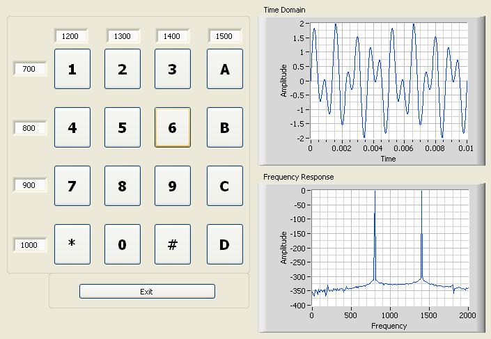 KIT. The interactive LabVIEW graphical interface is used for live debugging and interaction with the DTMF generator running on the Blackfin processor. Hands-on Experiment 7.