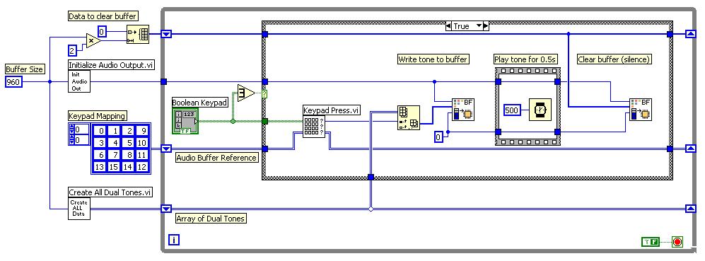 Figure 7.36 Blackfin DTMF encoder (Block diagram for DTMF BF537.vi). The data flow determines the execution order which is generally from left to right.