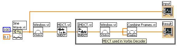 9.6 Implementation of MDCT using LabVIEW Embedded Module for ADI Blackfin Processors The MDCT, defined earlier in section 9.2.