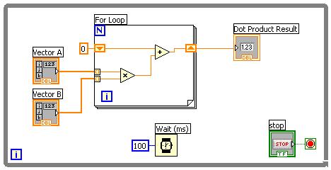 Wires define how data will flow between terminals and other nodes on the block diagram.