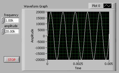 (a) (b) Figure A.9 Screen shots of the (a) signal generator and (b) its block diagram. Open a new blank VI. Start by placing the Sine Waveform.vi on the block diagram. The Sine Waveform.