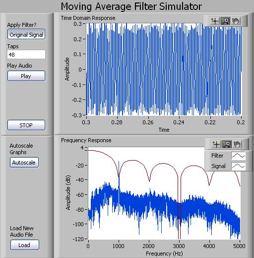 as shown in Figure 2.25. Use the Zoom tool to zoom in on the graph or the Autoscale feature to see the entire signal. We can also load a new audio file (.
