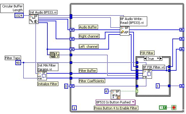Figure 2.27 Block diagram of MA Filter.vi. In this experiment, we add two functions to complete the filtering exercise.