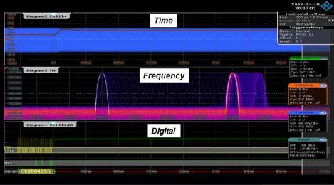 2 Digital, Analog and RF Analysis Without Compromise Understanding the complex behavior in embedded RF designs has often required complex test setups and careful calibration.