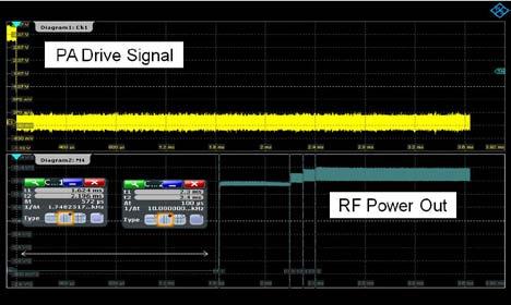 5 Power Amplifiers: Amplifying the Issues Today, even though many wireless radios are implemented as a single IC or System-on-Chip (SoC), they still require an external power amplifier (PA) to