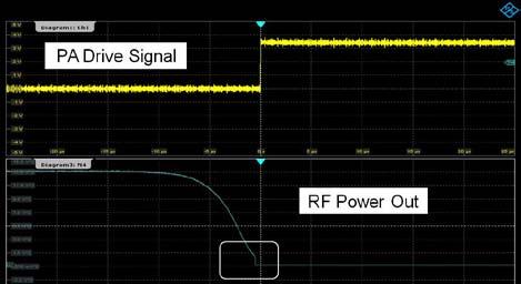 The RF ramp-down behavior of a PA is an issue which often introduces challenges for engineers attempting to get embedded wireless radio designs to pass the ETSI regulatory compliance specification.