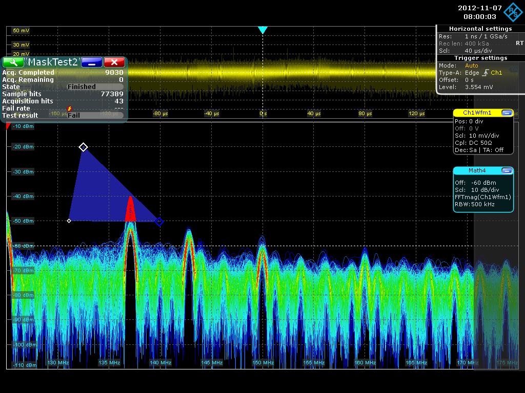 EMI Practical Diagnosis example Locating Abnormal Spike Source with FFT Gating Our observation tell us it s an interfering signals with 80us