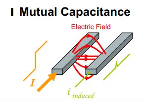 circuit, Magnetic & Electric Field are