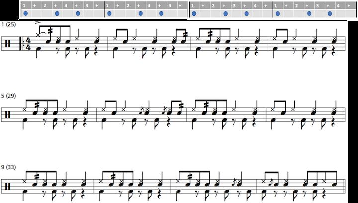 Bambula The Bambula dance has an accmpanying rhythm analgus t the Afr-Cuban clave. Listen t the bambula pattern in the bass drum part in the fllwing drum excerpt. "Hmage T Prfessr Lnghair" (Drums) 4.