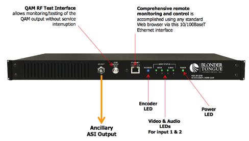 Features/Operation HDE-2H-QAM HDE-2C-QAM Front Panel Rear Panel Features Digitizes, encodes, and multiplexes up to two (2) unencrypted HDMI and/or YP b P r inputs into