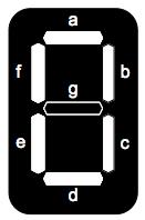 (c) Given an active HIGH 7-segment display in Figure 4 displaying a digital number from a decoder that based on the BCD value, fill in Table 2. Reproduce Table 2 in your answer booklet.