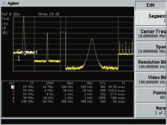 Expert yet easy EMI measurements The Agilent E7400A series of EMC analyzers takes advantage of the ESA-E series platform to provide precompliance measurements for design analysis.
