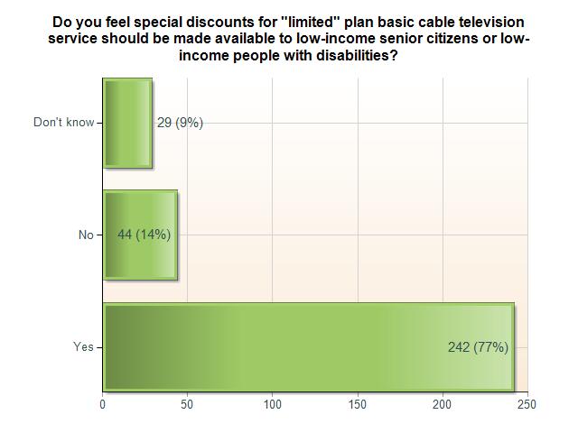 Chart 2: Web survey - Special discounts Bellingham respondents THEME 2: Bellingham respondents customer service experiences with Comcast are not positive, representing another area of primary concern.