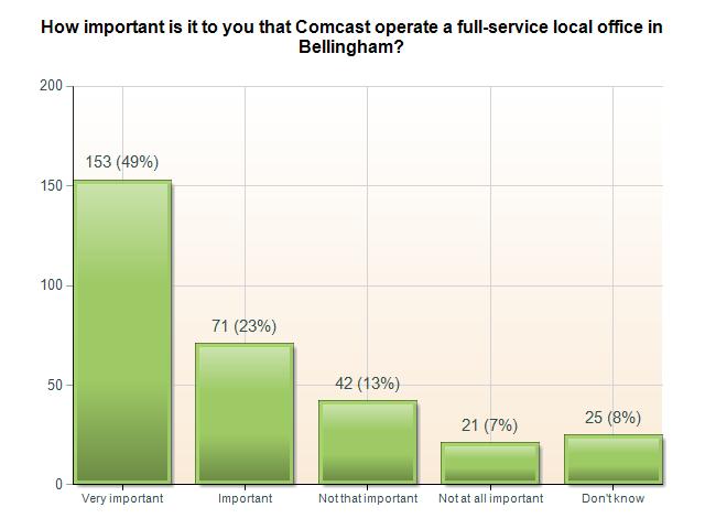 respondents Chart 6: Web Survey -