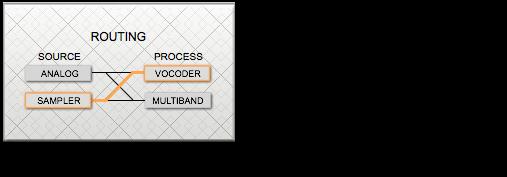 You can choose which process you would like to use (Vocoder or Multiband) by using the routing section located in the center of