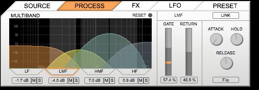 Multiband Multiband divides your sequences into discrete frequency bands and allows you to gate them separately.