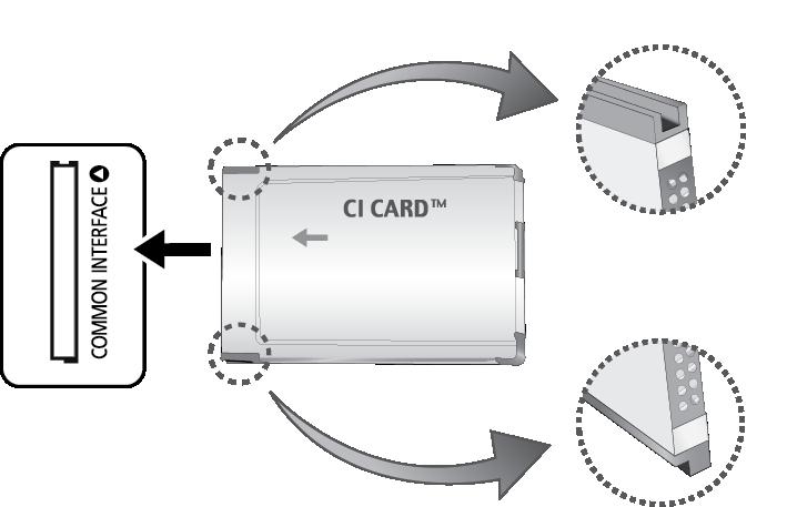 Conectarea la un slot de card pentru vizionare la televizor Pentru a conecta CI CARD, urmaţi aceşti paşi: Un adaptor card CI care permite televizorului să utilizeze două carduri CI este disponibil,