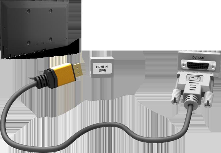 Conectare -Portul HDMI (DVI) Dacă adaptorul grafic al computerului nu acceptă interfaţa HDMI, conectaţi computerul la televizor cu cablul DVI (Digital Visual Interactive) - HDMI.