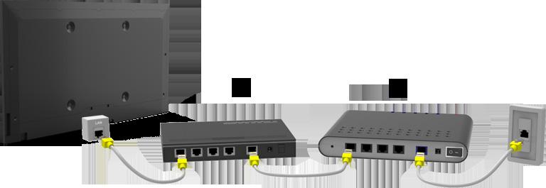 Conectarea unui cablu LAN Utilizarea unui cablu LAN.