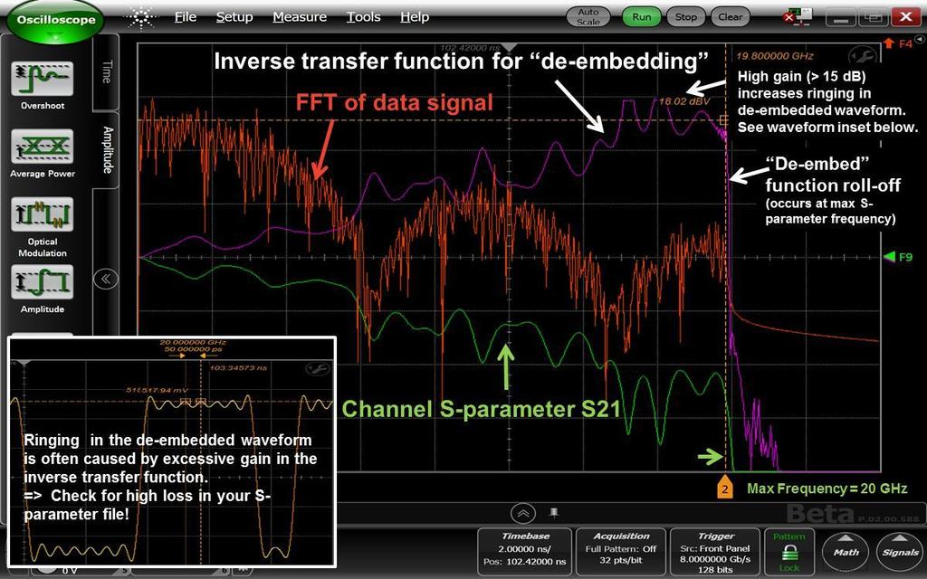Figure 15: Frequency plot showing S21(green), inverse S21 function(purple), overlaid with the FFT of the data signal (orange).
