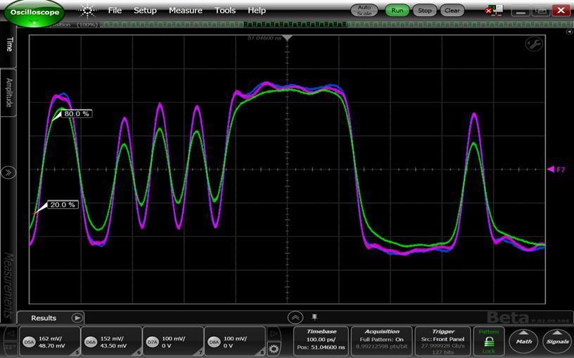 e. De-embedded Signal: de-embed the fixture model from 1(c) and compare to 1(a). 28G Generator GigaTest uprobe Meas.