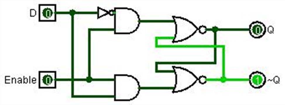 Gated D-latch 7 The gated D-latch can be derived from the set-reset latch by adding an interface that makes it possible to essentially isolate the set-reset logic: If the Enable input is 1 then the