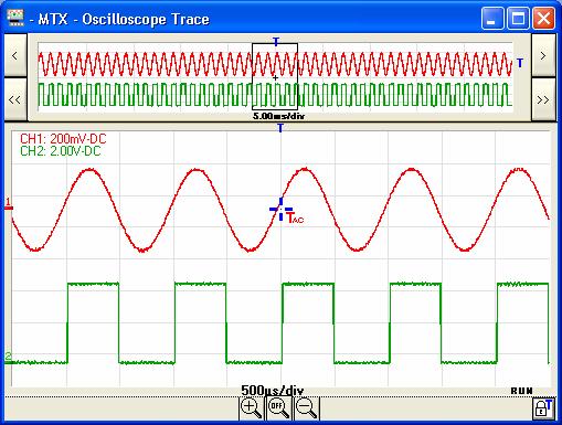 Using the double time base: Zoom Using the double time base: Zoom To ease the use of acquisitions, a real time zoom is available on the oscilloscope.