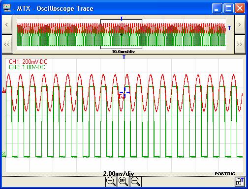 new "FFT Trace" window opens and a new FFT block is added to the "Oscilloscope