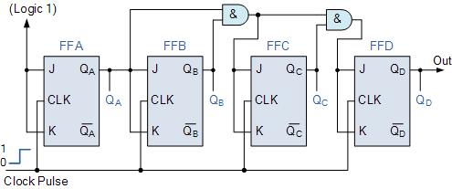Logical diagram d) Design 4-bit asynchronous up counter and describe its operation.
