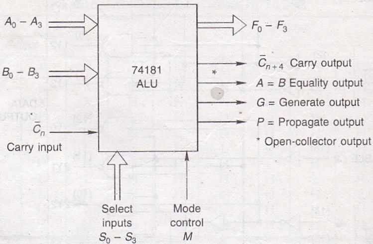 Correct diagram viii) Block diagram of ALU 74181 Define the following w.r.t. to DAC.