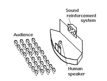 It is common to place an amplification system behind the speaker so that the sound is perceived as coming from the speaker.