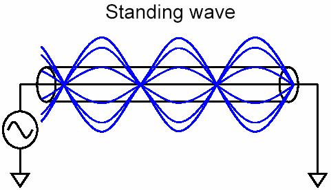 Standing Wave Oscillator O Mahony,