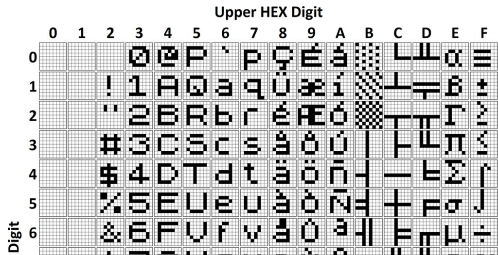 Appendix B: character map The Character Map shows the 256 available codes that can