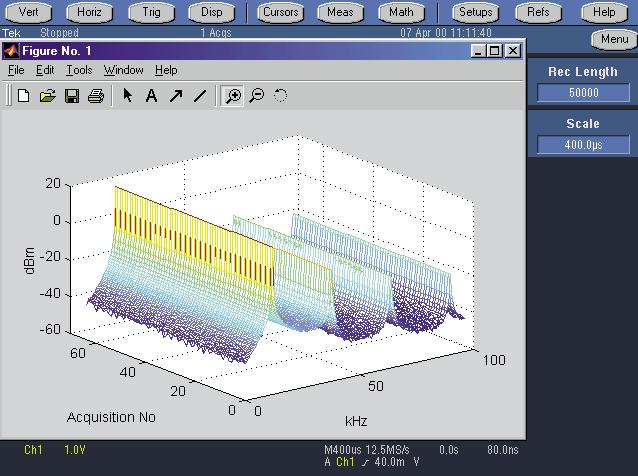Enhanced Spectral Analysis The includes a unique spectrum-analyzer style interface for performing frequency domain analysis.