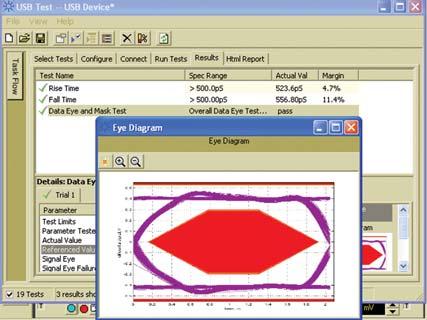 The Ethernet electrical test software, allows you to automatically execute Ethernet physical-layer (PHY) electrical tests, and it displays the results in a flexible report format.