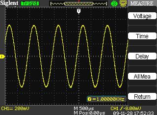 Picture 2.11-5 When you take automatic measurements, the oscilloscope does all the calculating for you.