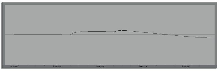 The above image shows an audio pulse in the Ableton Clip window sent by Silent Way through the audio output and recorded back into a track in Ableton.