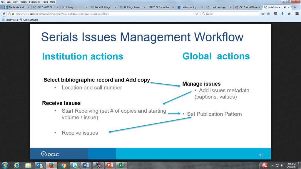 From OCLC's Serials Issues Management tutorial: (b) Actions done from