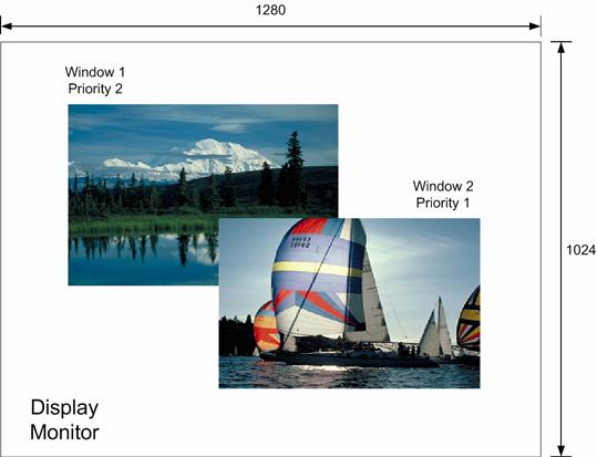 WINDOW FUNDAMENTALS Priority Levels Figure 4-6. Clipped Image, Screen Left PRIORITY LEVELS.... The QuadView HD uses the priority function to determine which of several overlapping windows are visible.