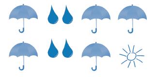 Teacher uses questioning to support the children in discovering that when the umbrella appears there is one sound on the beat and when the raindrops appear there are two sounds on the beat.