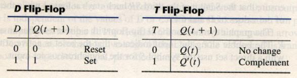 T Flip-Flop The T(toggle) flip-flop is a complementing flip-flop and can