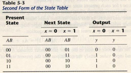 states can be enumerated in a state