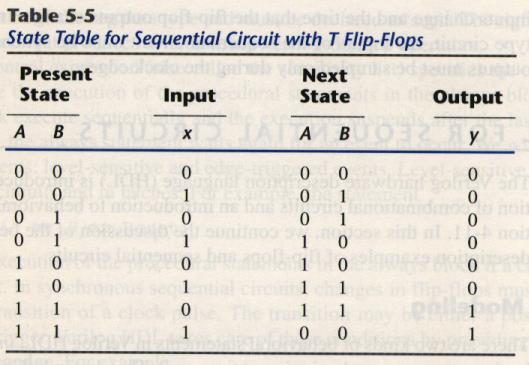 Analysis With T Flip-Flops Consider the sequential circuit shown in Fig. 5-2. It has two flip-flops A and B, one input x, and one output y.