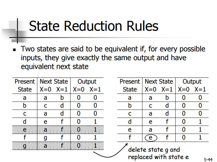 State Reduction and