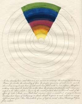 published a theory of colour; she published it under the disguise of a water colour drawing book. Mary Gartside (before 1761-1809?