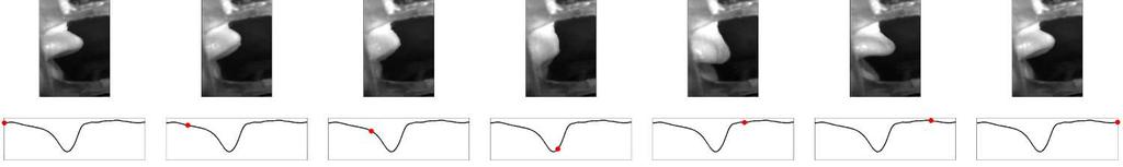 Figure 4.27: A complete cycle of the lip motion for the note B 2 played at mf by player MF as seen from the side. The corresponding mouthpiece pressure signal is shown below.