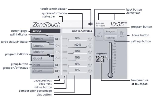 2) Wall Controller Layout (Touch Screen) The home screen of the system will normally display groups status, dampers open percentage with adjusting buttons, date, time, room temperature, touch tone